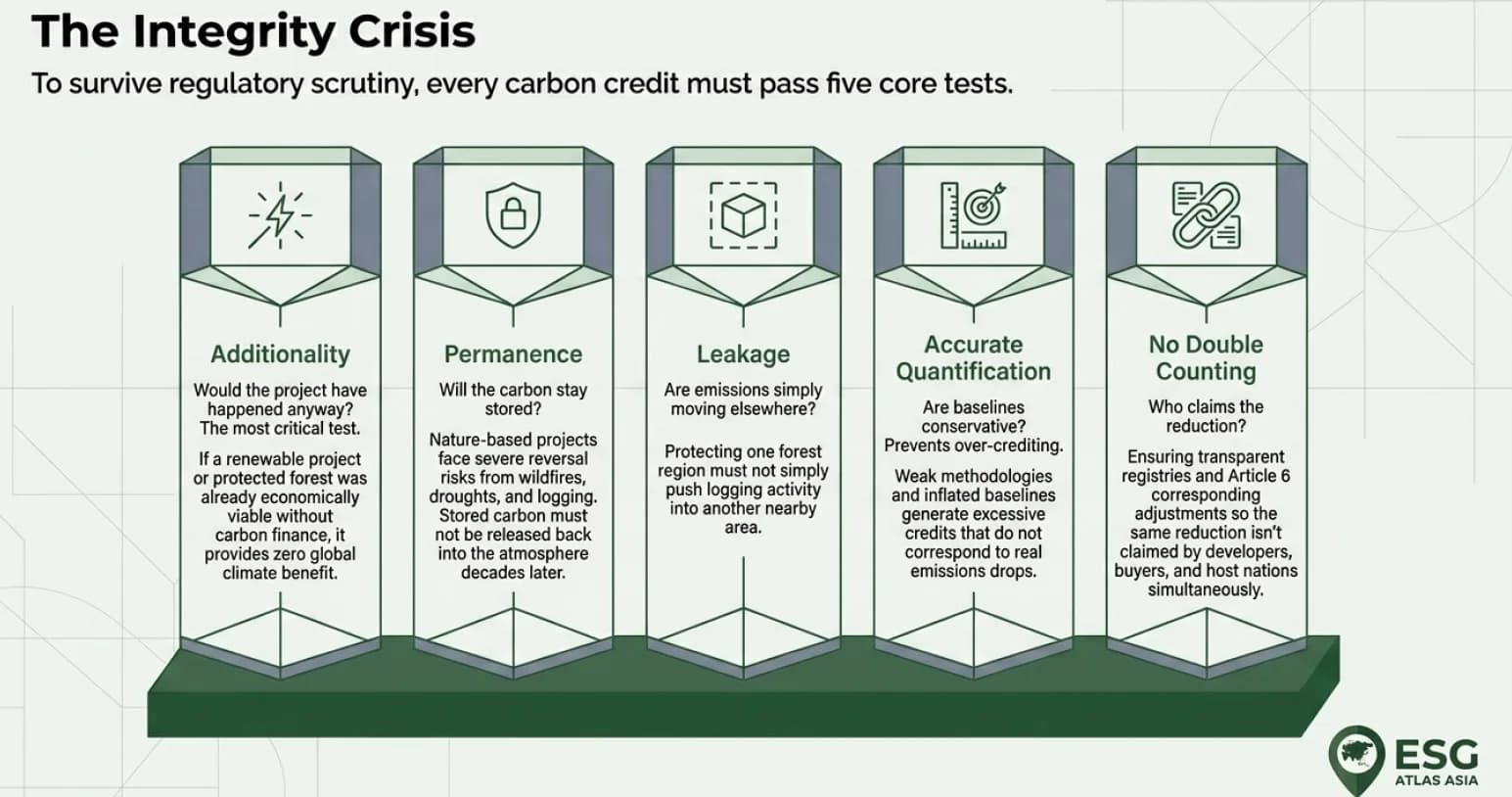 Carbon Offsets in 2026: Climate Solution, Greenwashing Risk, or Necessary Transition Tool?