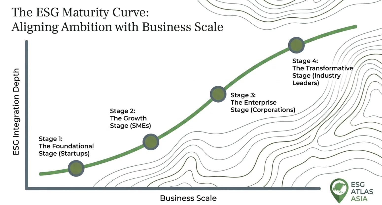 ESG Maturity: Why One Size Does Not Fit All