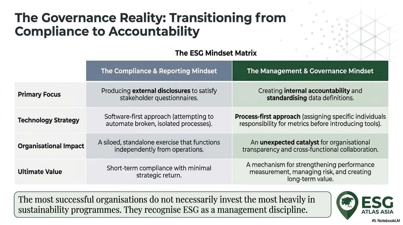How an SME Built Its First ESG Data Collection System