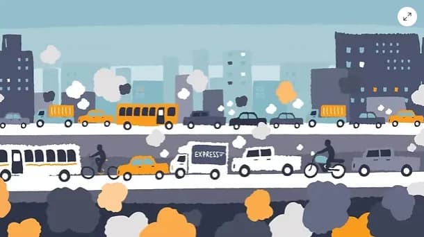 It's time to think about Employee Commuting's GHG emissions