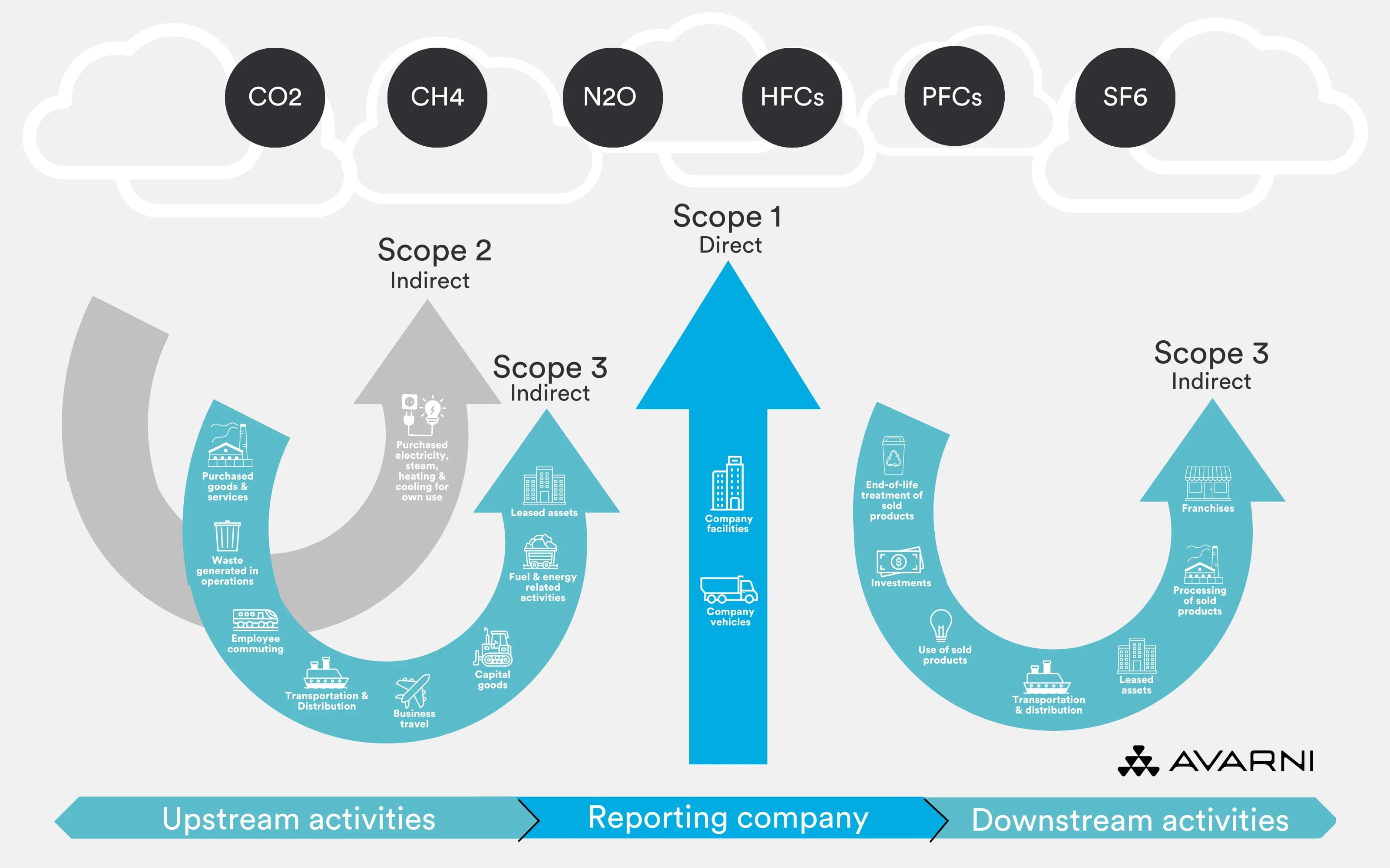 The Reality of Scope 1 Disclosures: Moving Beyond Simple Fuel Logs