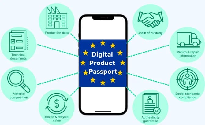 EU Digital Product Passport: 2026 Registry & Impact on Asia