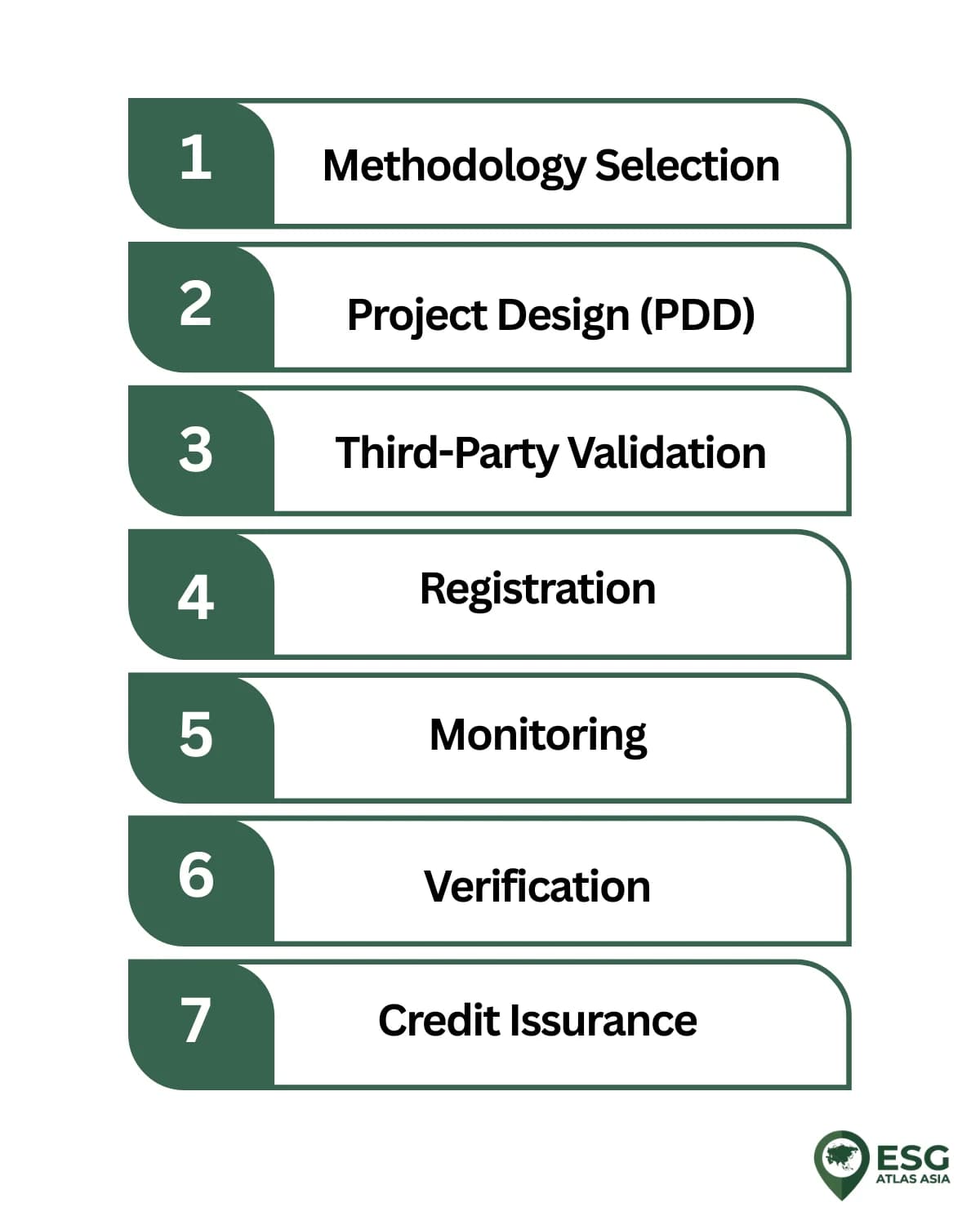 Developing and Monetizing Carbon Credits in Vietnam: Registration Steps & The International Export Paradox