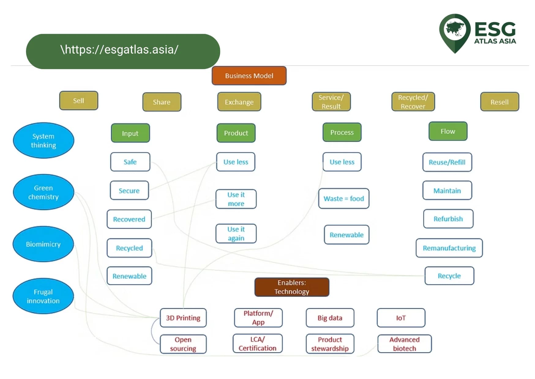 Twist & Turn: Why your circular business model needs more than just a push
