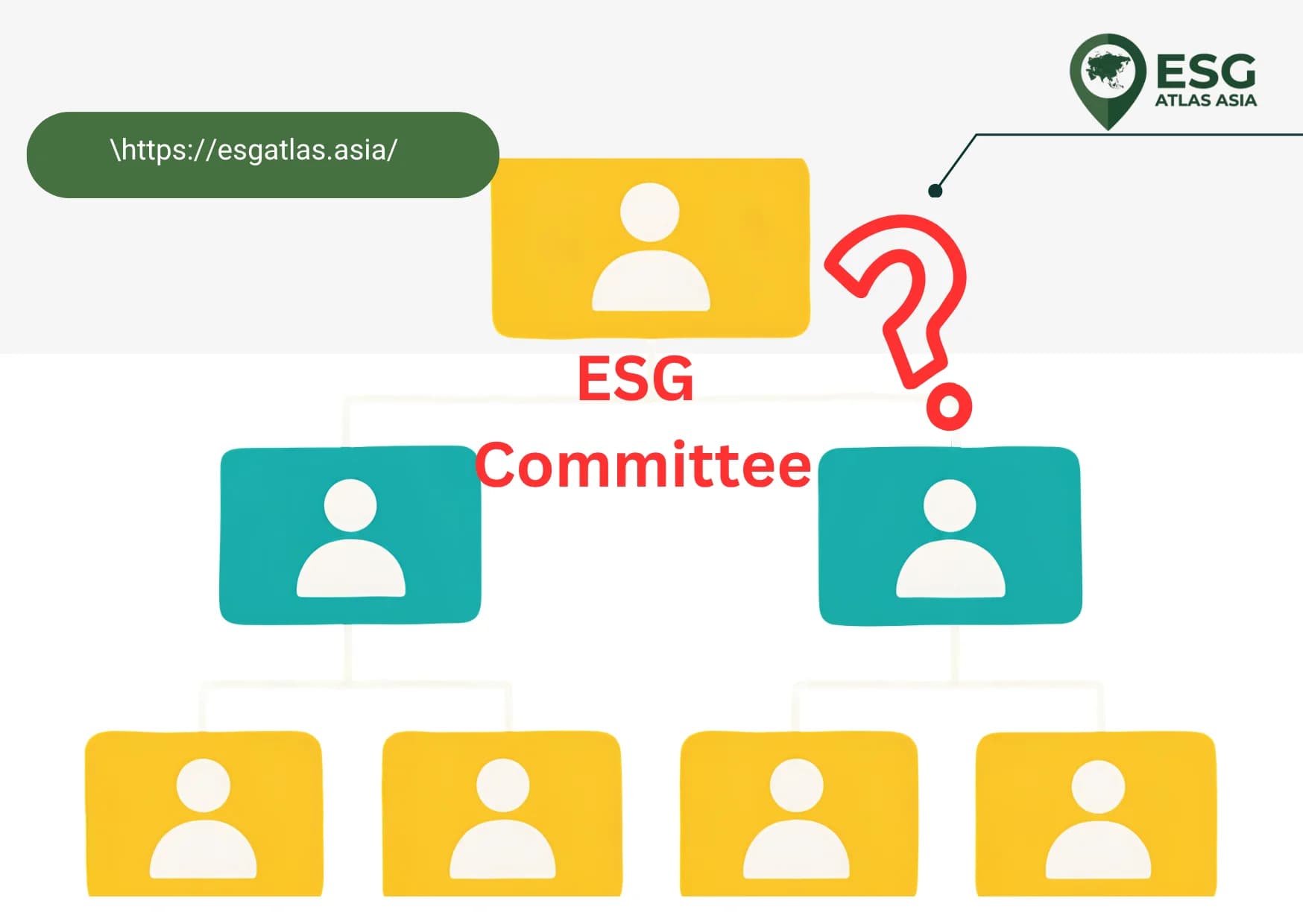 Why organizational chart matter to sustainability?