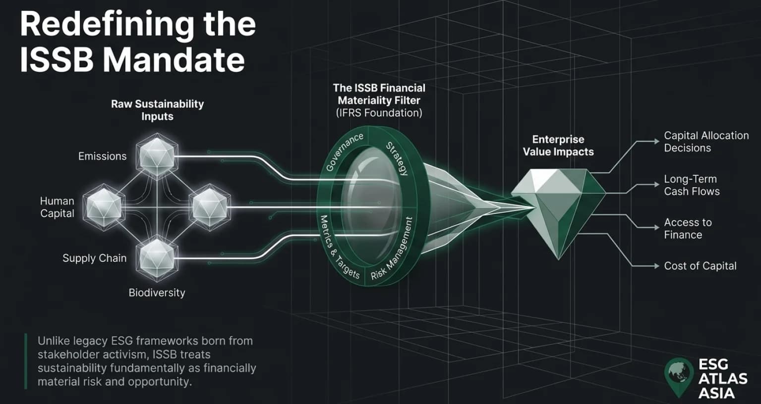 Why Governance Is the Real Core of ISSB Reporting